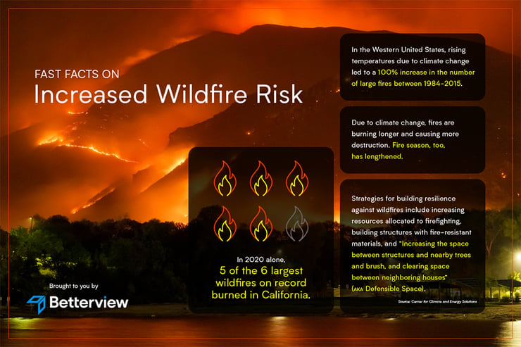 bv-blog-2022-01-defensible-space-wildfire