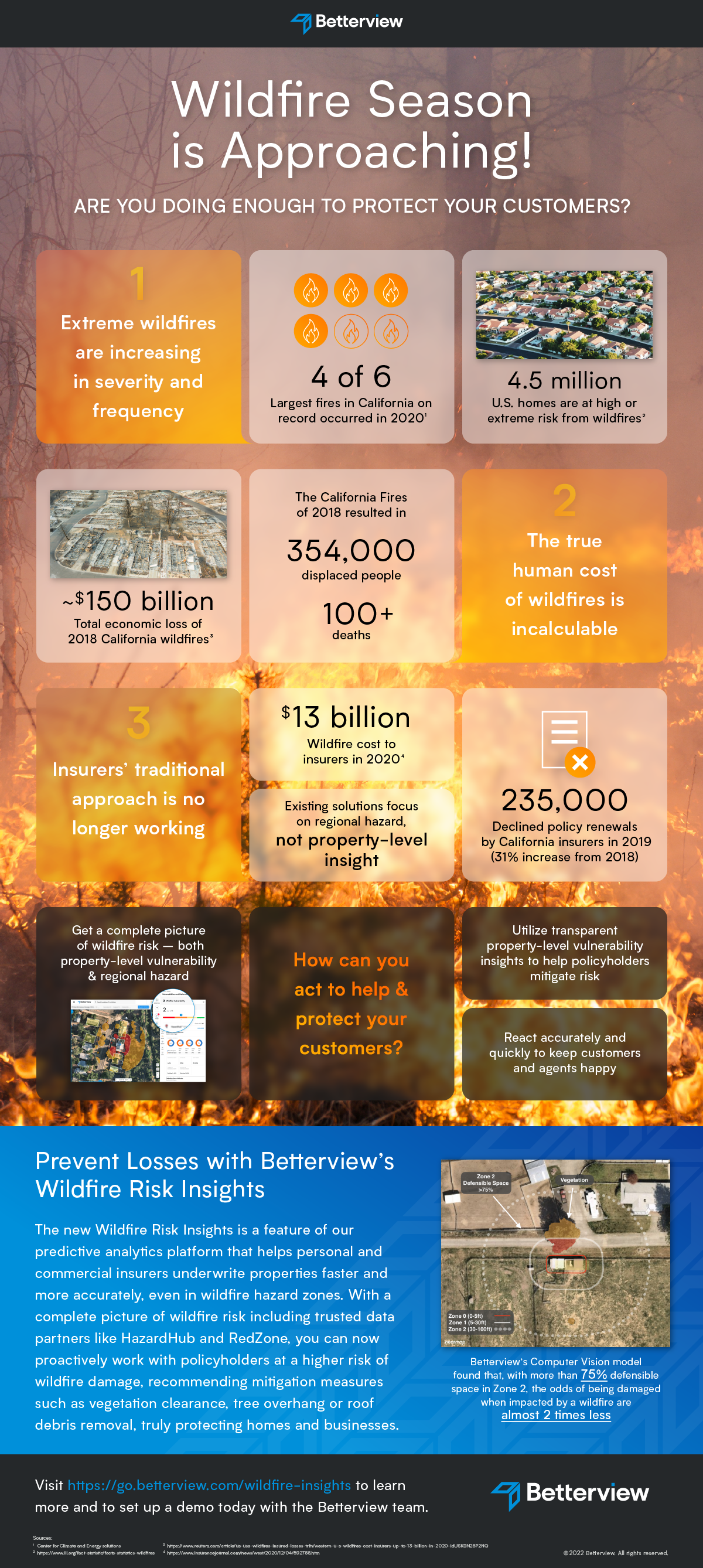 betterview-wildfire-infographic